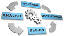 CelloSaaS Multi-tenant application development