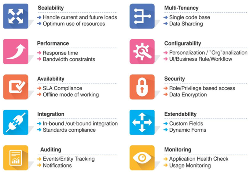 Top 10 Critical NFR for SaaS Applications.