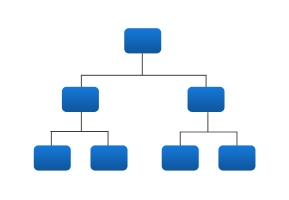 All About Tenant Hierarchy