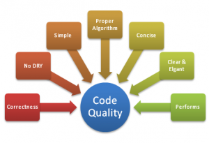 Constituents of Code quality